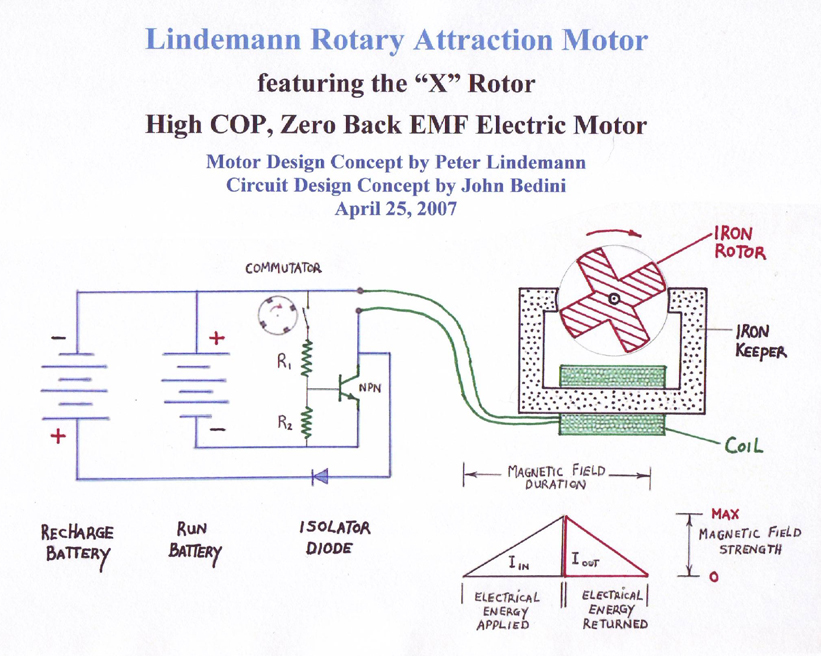 PETER A LINDEMANN, Free Energy, variable reluctance generators, pulsed motor designs, Ether technology, Cold Electricity